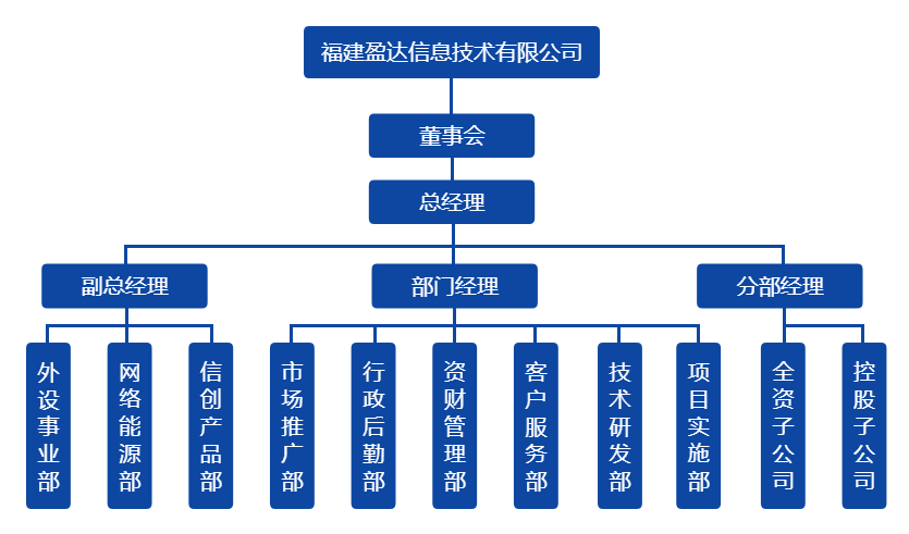 星空体育入口_星空（中国）体育网组织架构图（20220328）.png